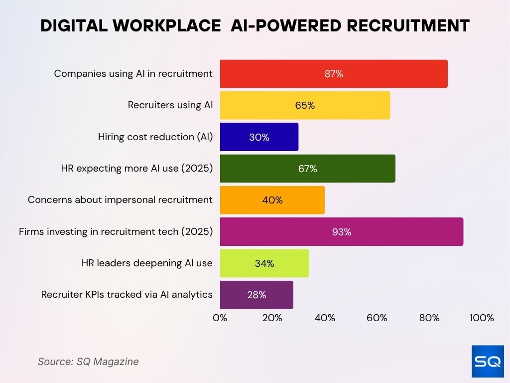 Digital Workplace AI-powered Recruitment Digital Workplace AI-powered Recruitment