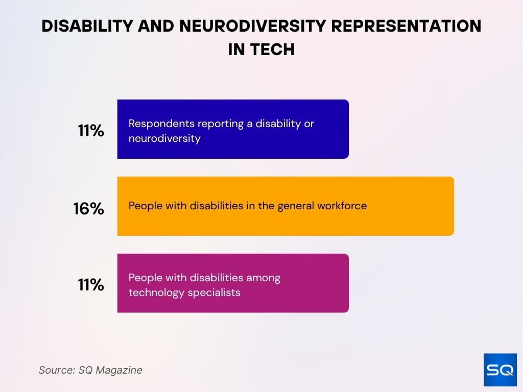 Disability and Neurodiversity Representation in Tech Disability And Neurodiversity Representation In Tech