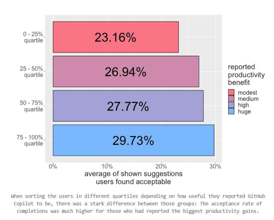 GitHub Copilot Productivity Benefits