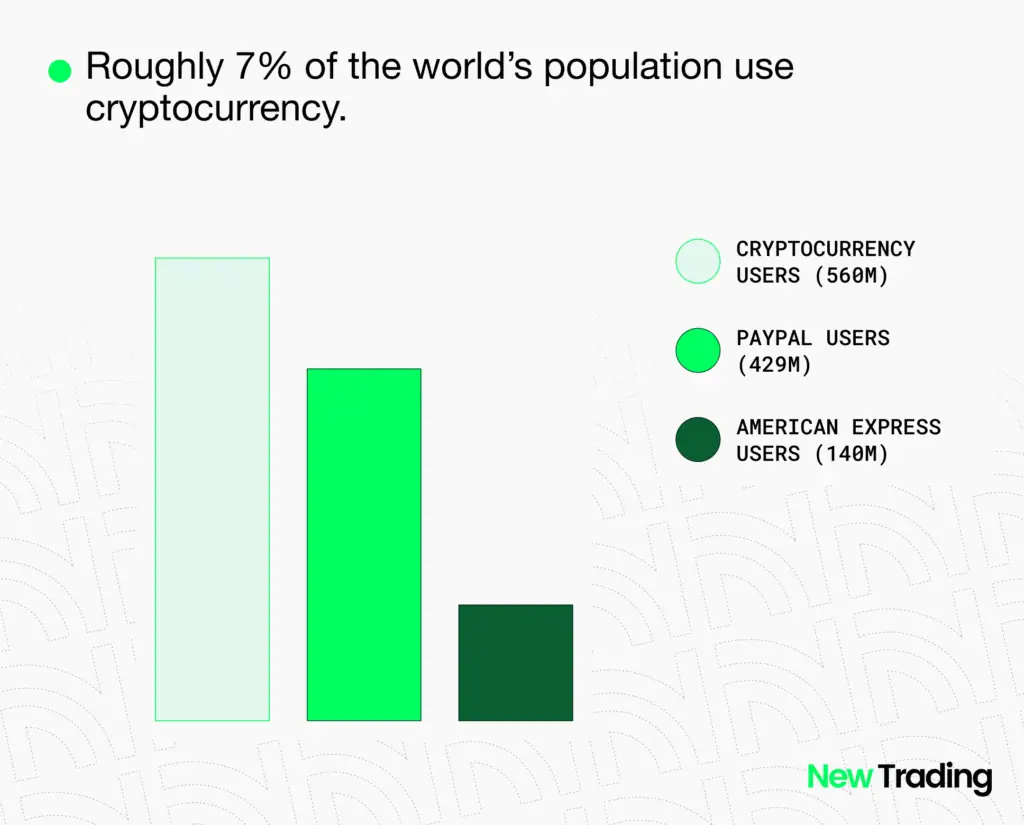 Global Cryptocurrency Adoption vs Traditional Payment Platforms Global Cryptocurrency Adoption vs Traditional Payment Platforms