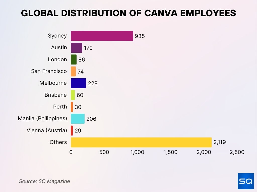 Global Distribution Of Canva Employees