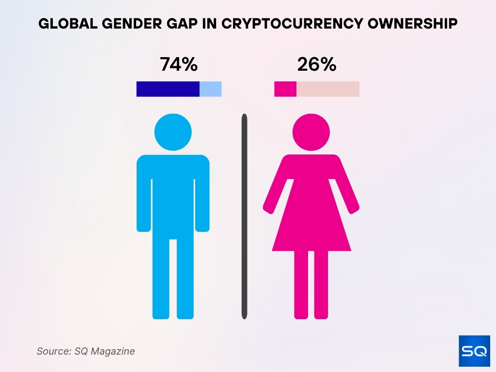 Global Gender Gap in Cryptocurrency Ownership Global Gender Gap In Cryptocurrency Ownership