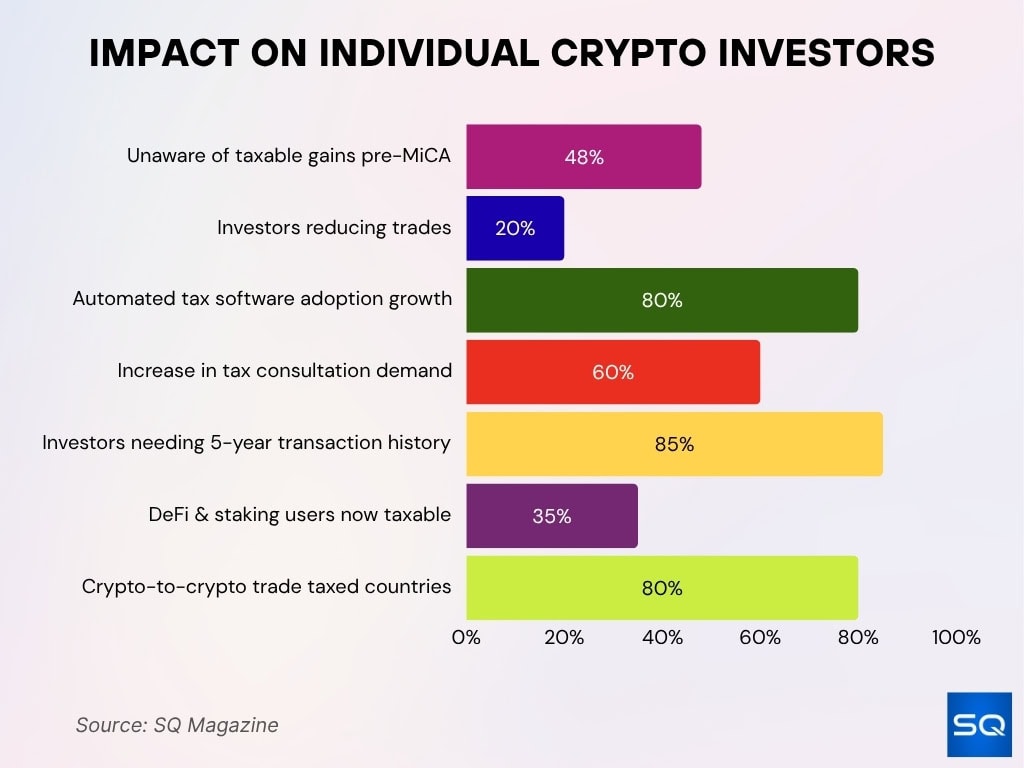 Impact On Individual Crypto Investors Impact On Individual Crypto Investors