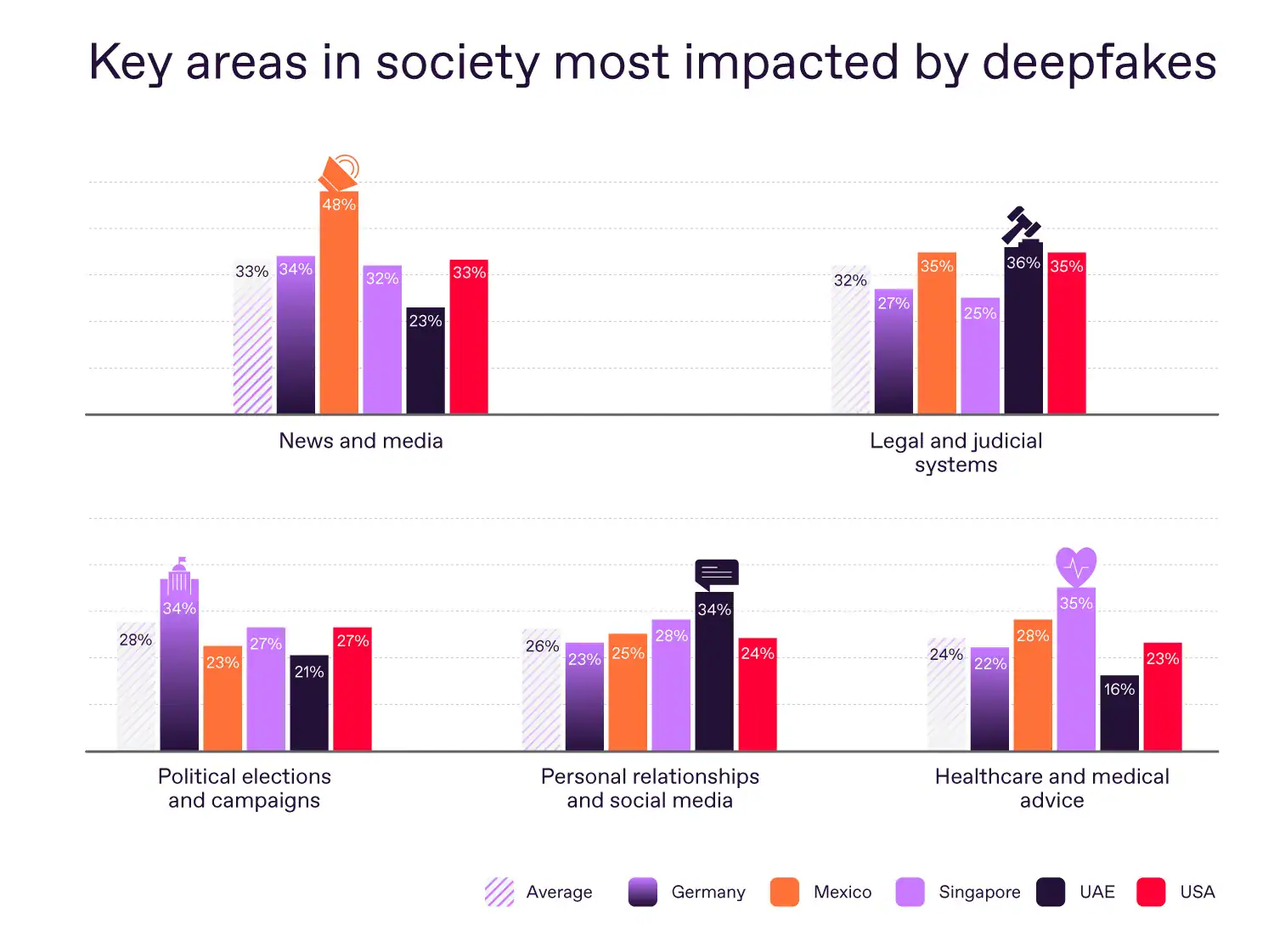 Key Areas in Society Most Impacted by Deepfakes Key Areas In Society Most Impacted By Deepfakes