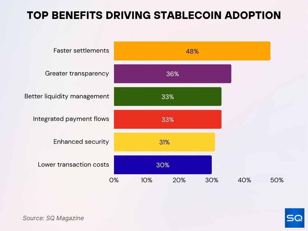 Key Drivers Behind Stablecoin Adoption