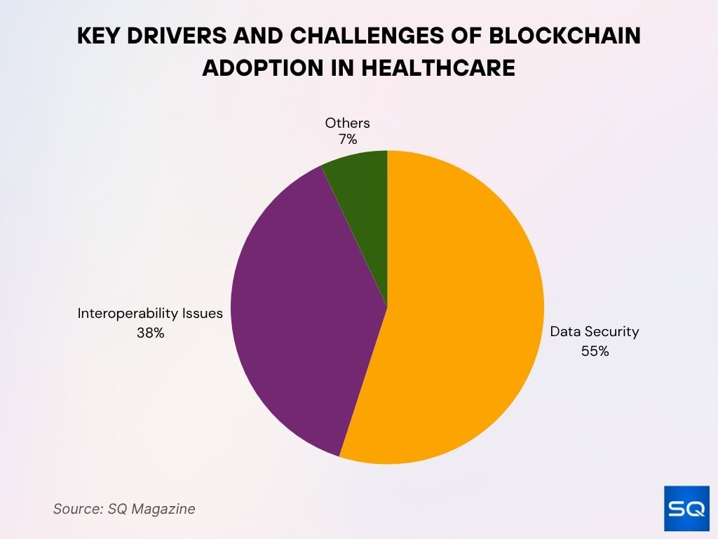 Key Growth Drivers and Challenges of Blockchain in Healthcare Key Growth Drivers And Challenges Of Blockchain In Healthcare