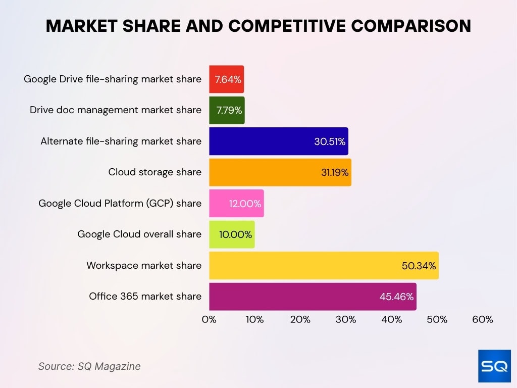Market Share and Competitive Comparison Market Share And Competitive Comparison
