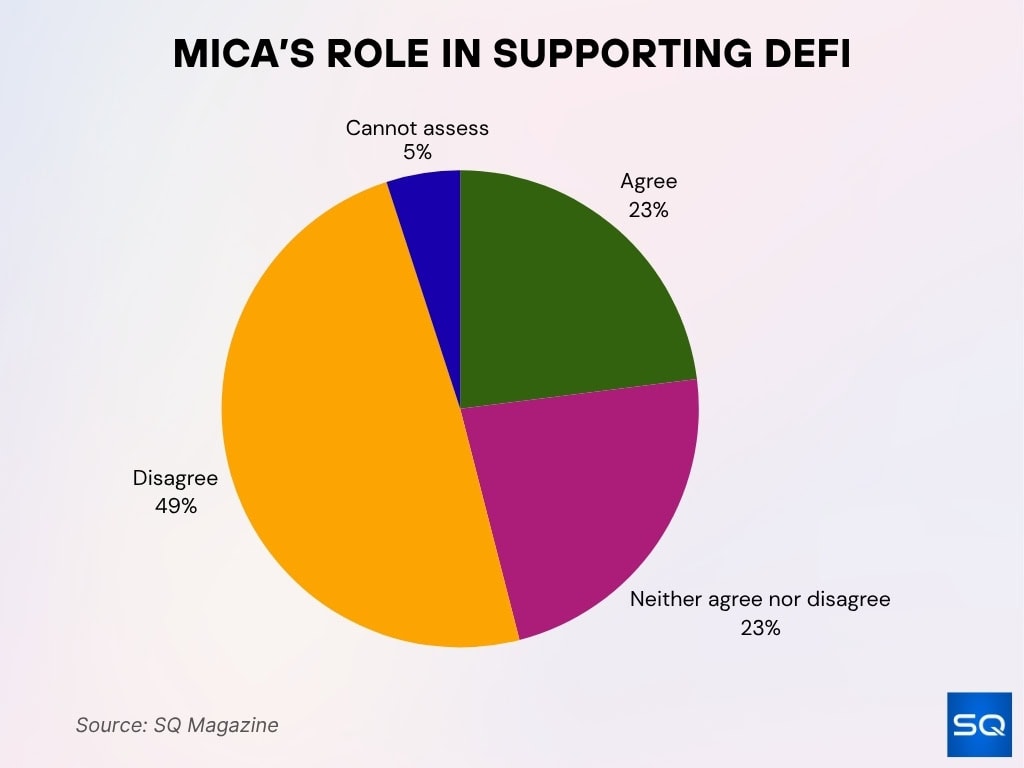 MiCA and the DeFi Debate