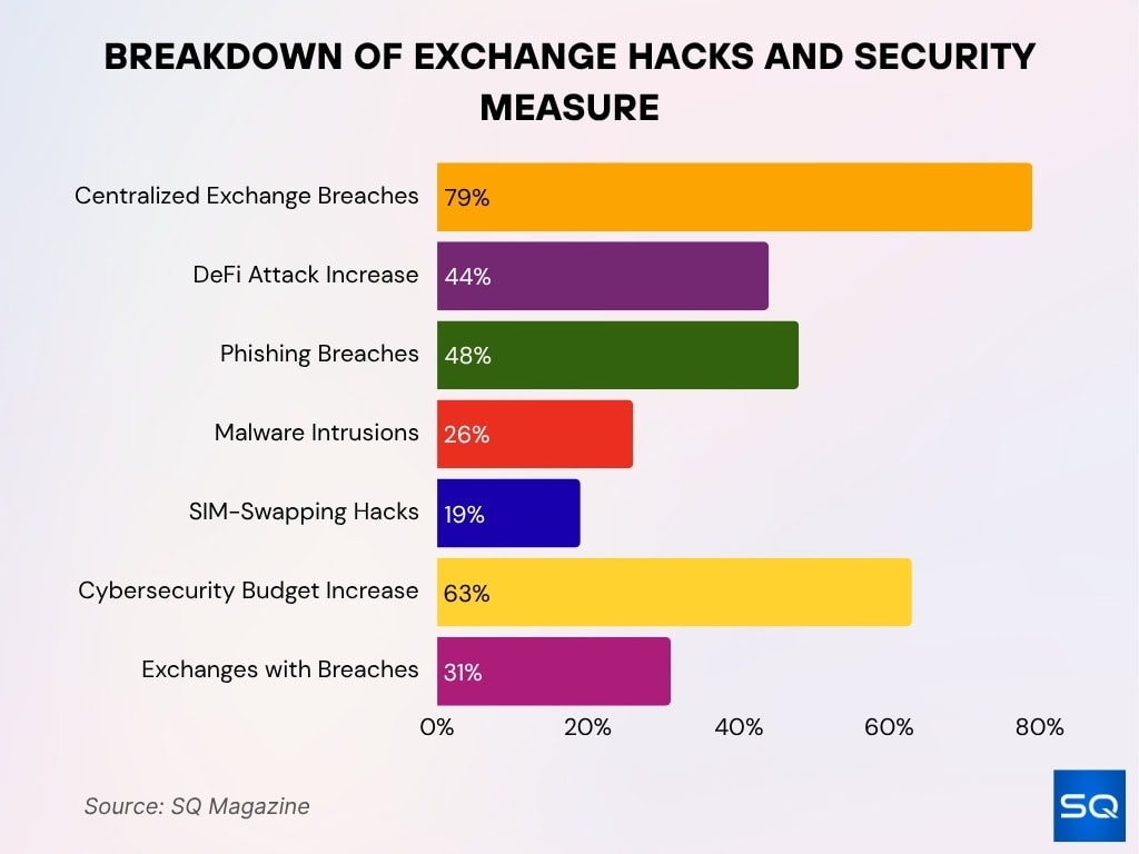 Overview Of Crypto Exchange Hacks Overview Of Crypto Exchange Hacks