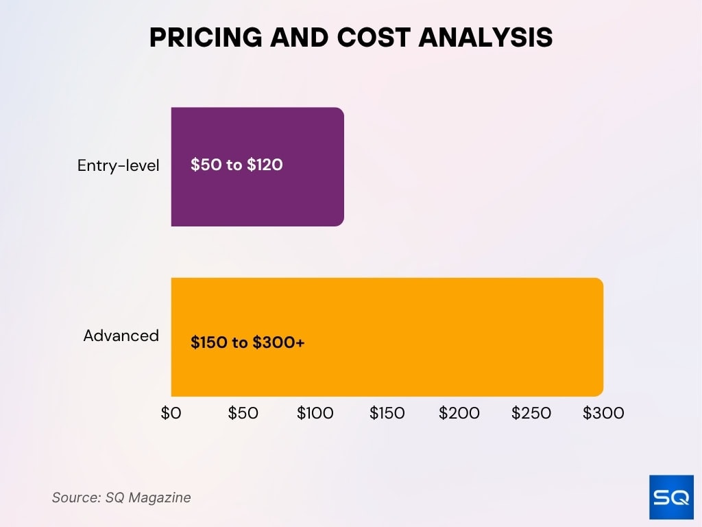 Pricing and Cost Analysis of Hardware Wallets Pricing And Cost Analysis Of Hardware Wallets