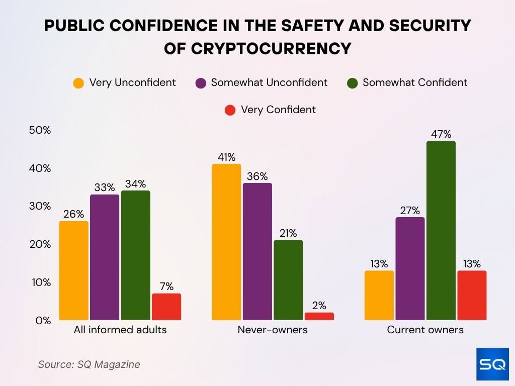 Public Trust in Cryptocurrency Safety and Security Public Trust In Cryptocurrency Safety And Security