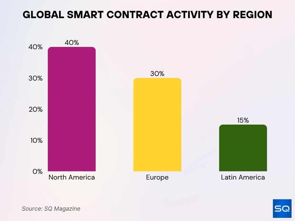 Regional Insights Regional Insights