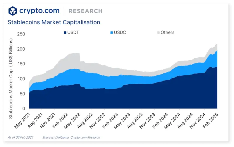 Stablecoin Market Cap Growth And Trends