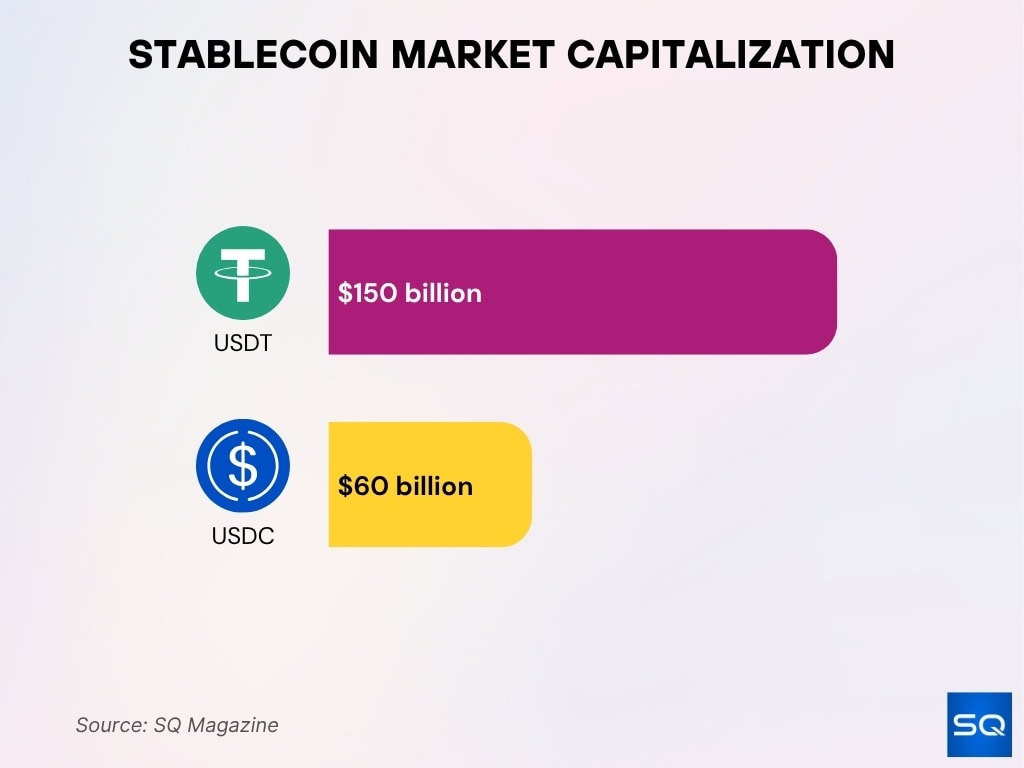 Stablecoin Market Capitalization