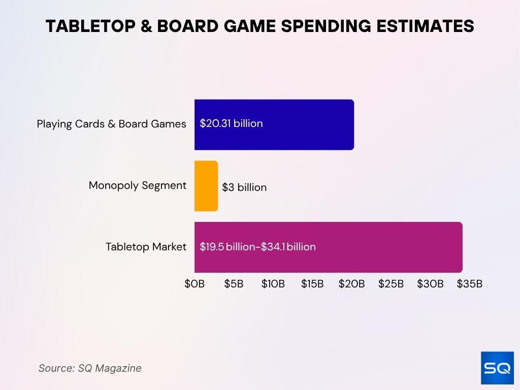 Tabletop & Board Game Spending Estimates