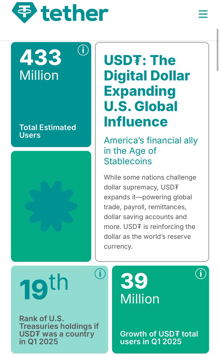 Tether (USDT) Global Impact Highlights Tether (USDT) Global Impact Highlights