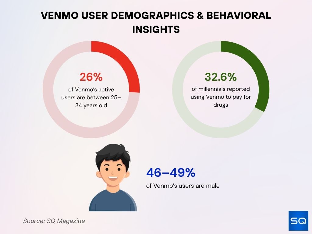 Venmo User Insights and Behavioral Trends Venmo User Insights And Behavioral Trends