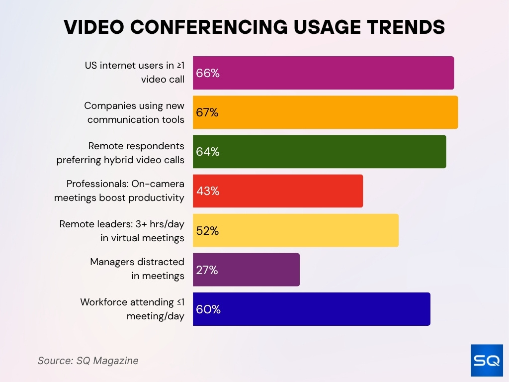 Video Conferencing Usage Trends