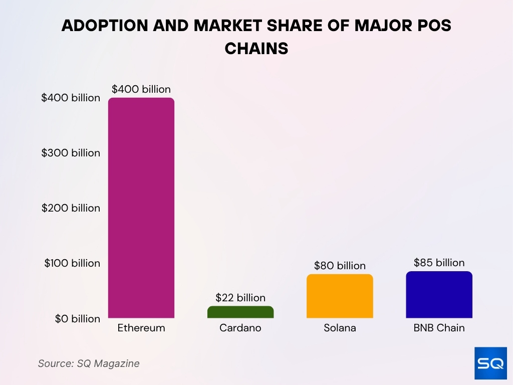 Adoption And Market Share Statistics