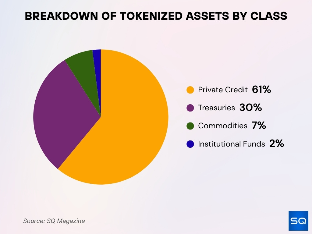 Asset Classes In Tokenization