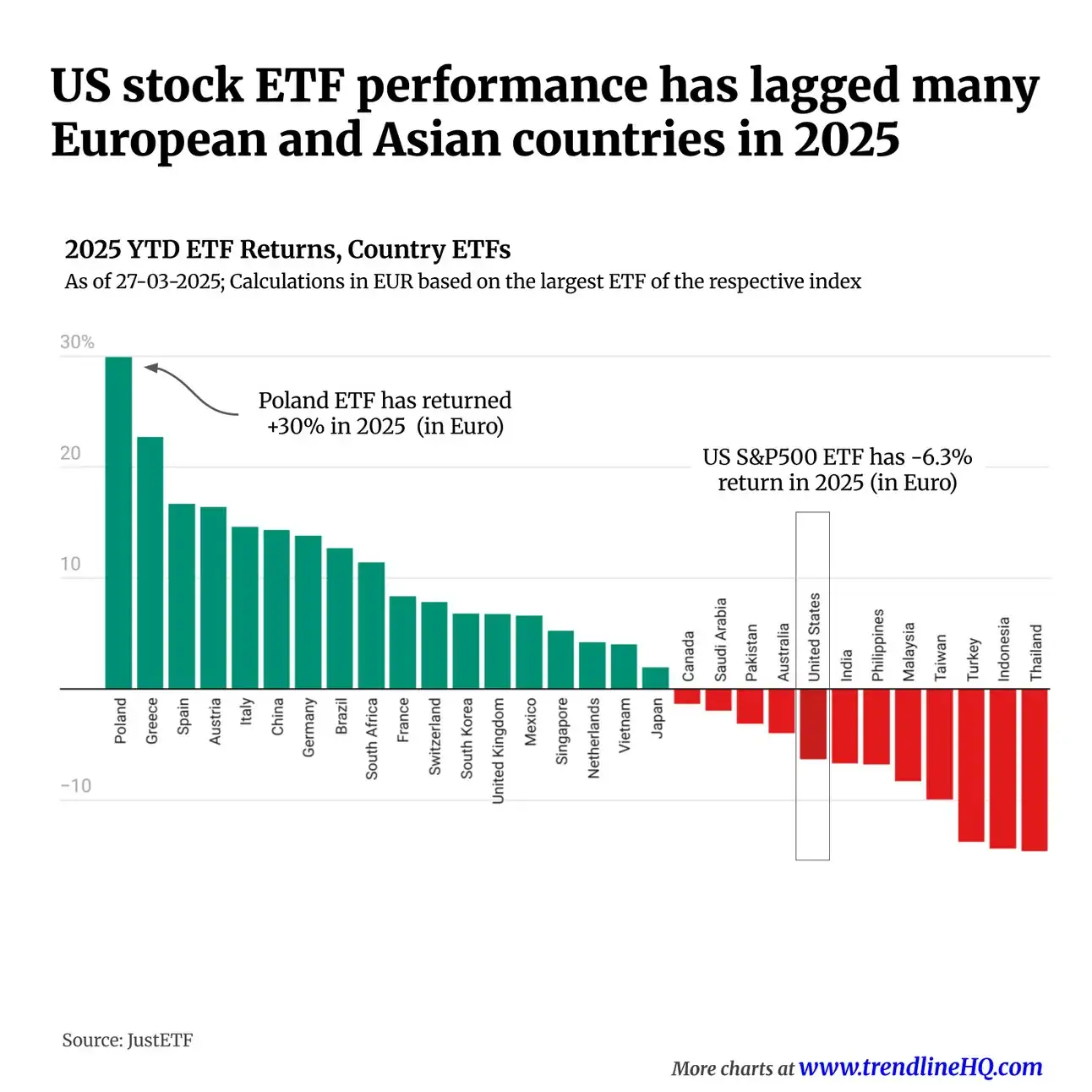 Country ETF Performance: Global Returns Snapshot