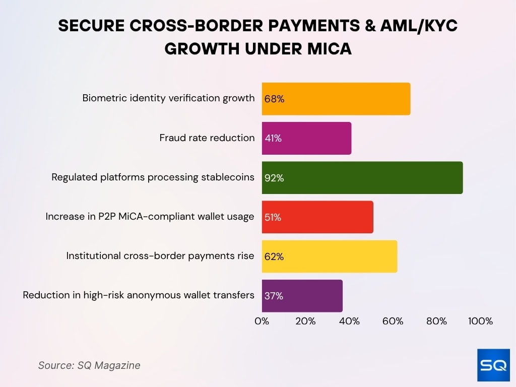 Cross-Border Payment Methods and AML/KYC Compliance