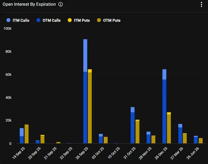 Crypto Options Expiry Impact On Spot Markets