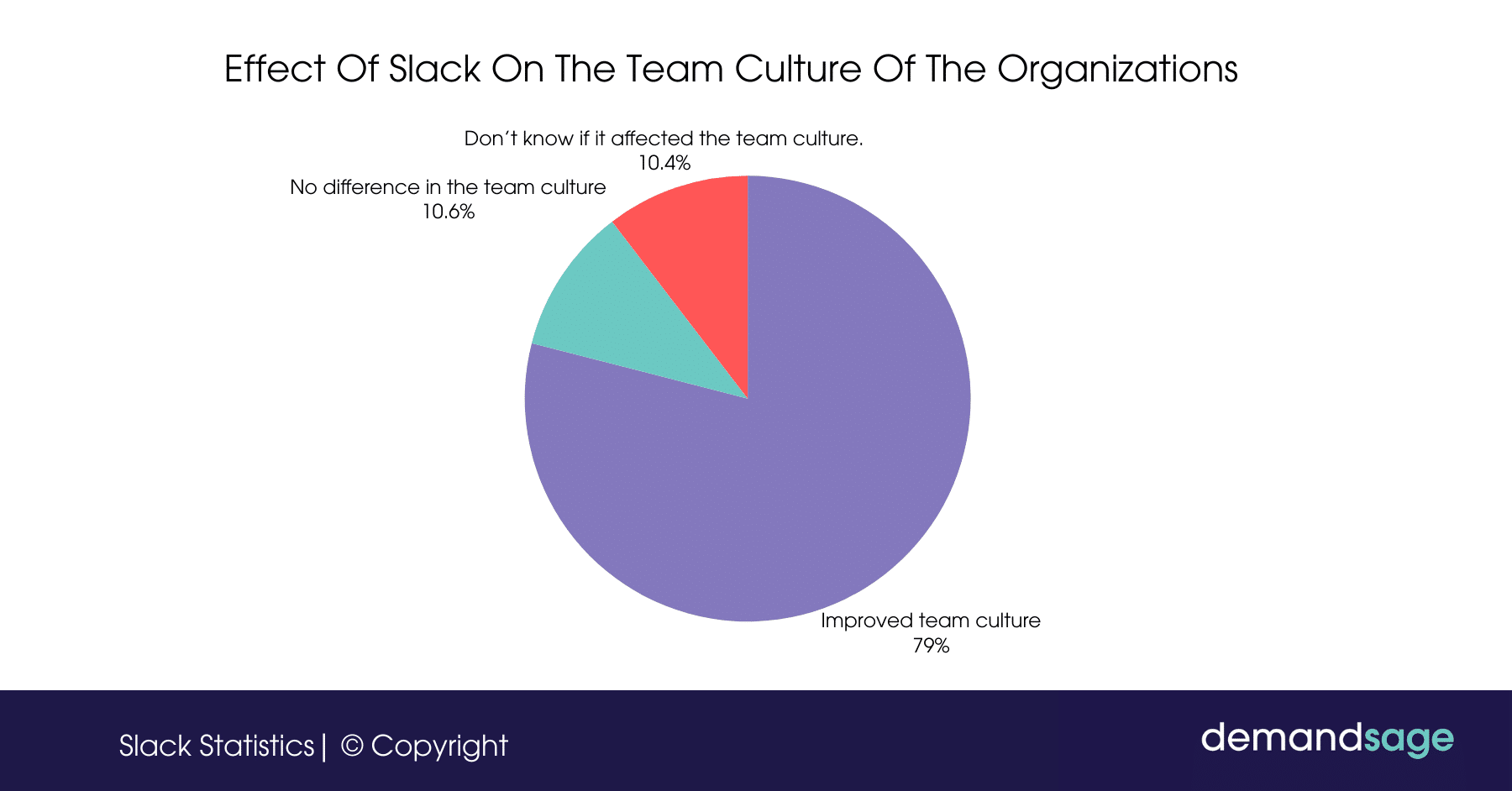 Effect Of Slack On Team Culture