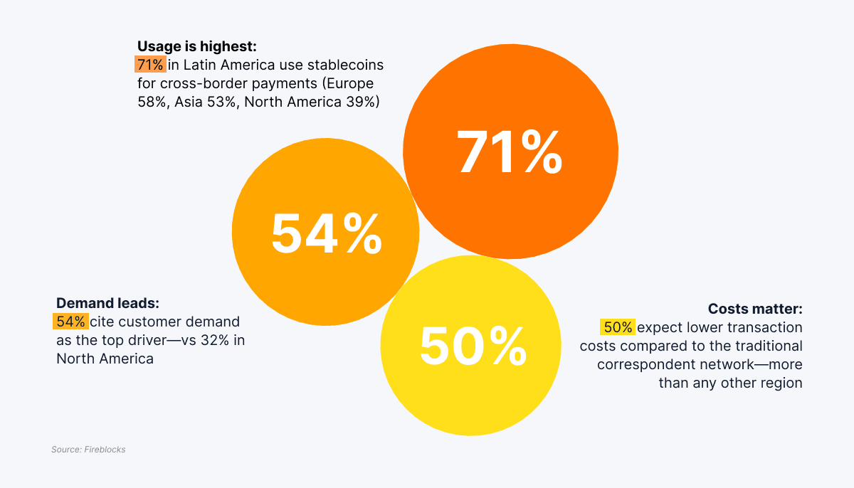 Global Stablecoin Adoption And Usage Insights