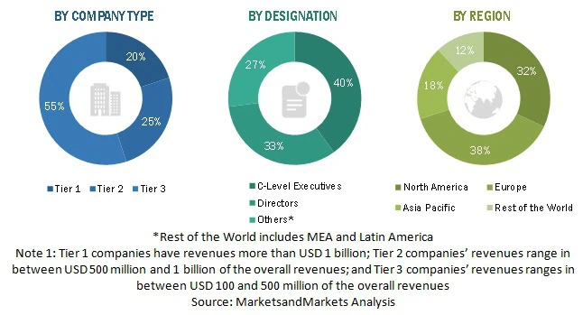 Market Insights by Company Tier, Role, and Region