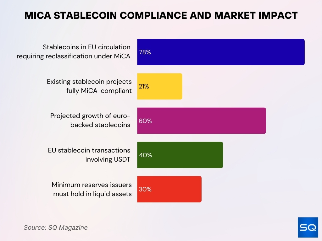 MiCA’s Stablecoin Regime