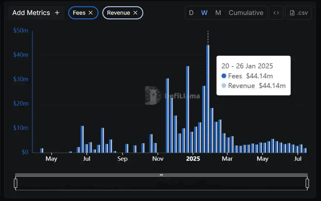 Phantom Wallet Revenue And Fees Highlights