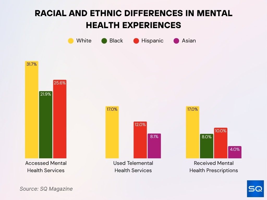 Racial And Ethnic Differences In Mental Health Experiences