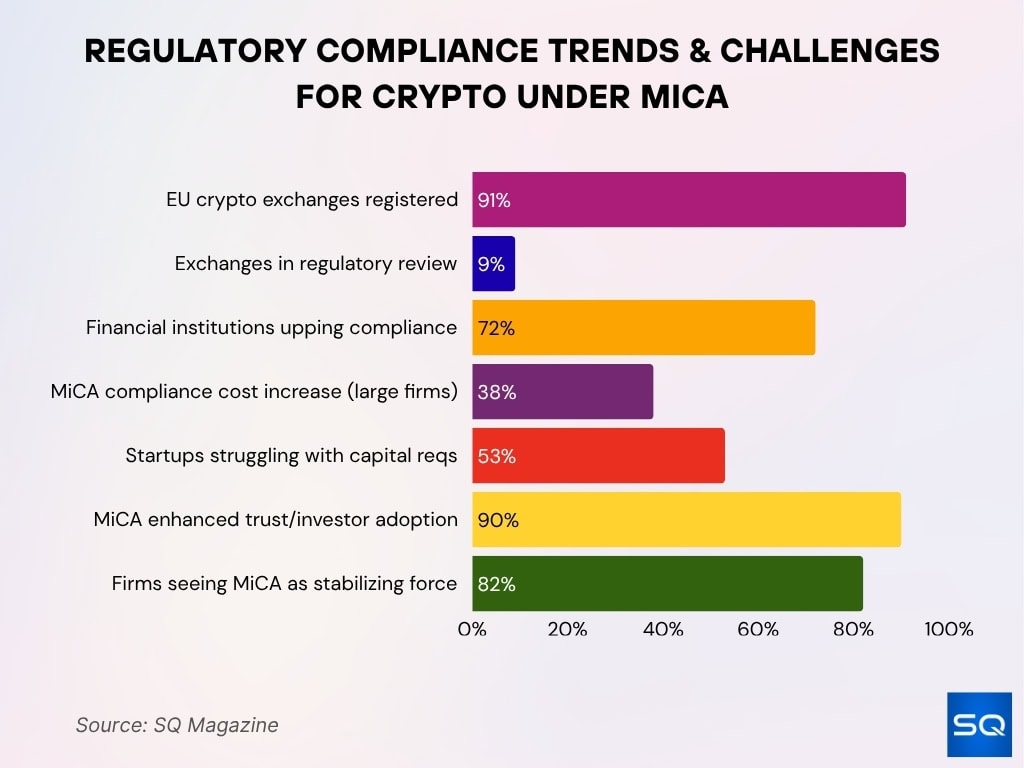 Regulatory Compliance Trends And Challenges