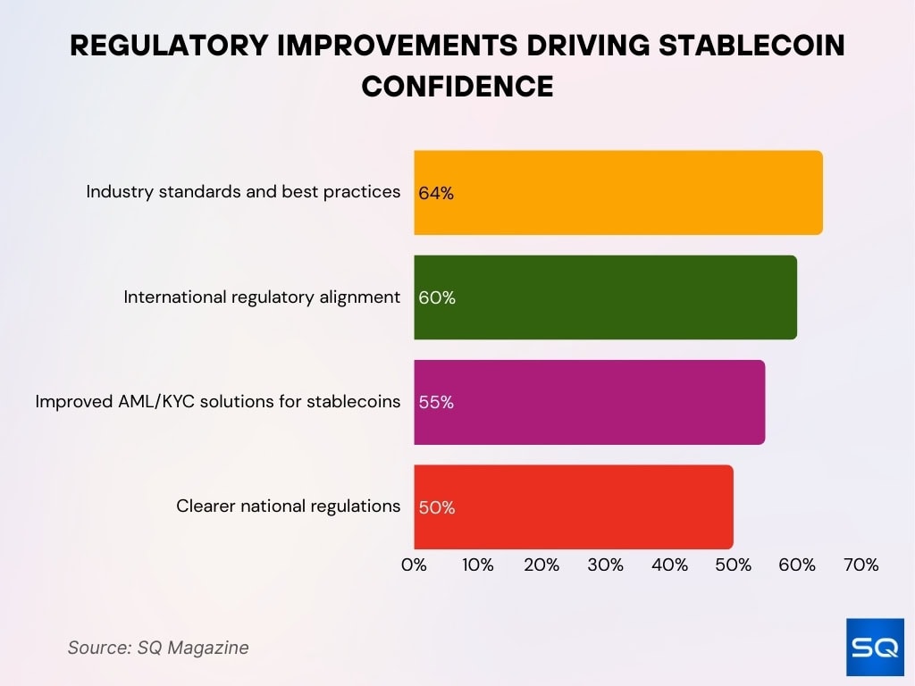 Regulatory Improvements Driving Stablecoin Confidence