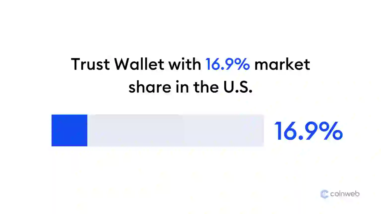Trust Wallet Market Share in the U.S.