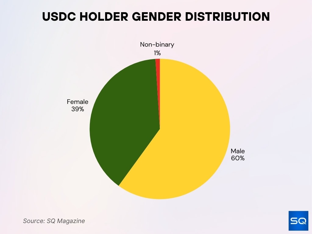 User Demographics And Growth Metrics
