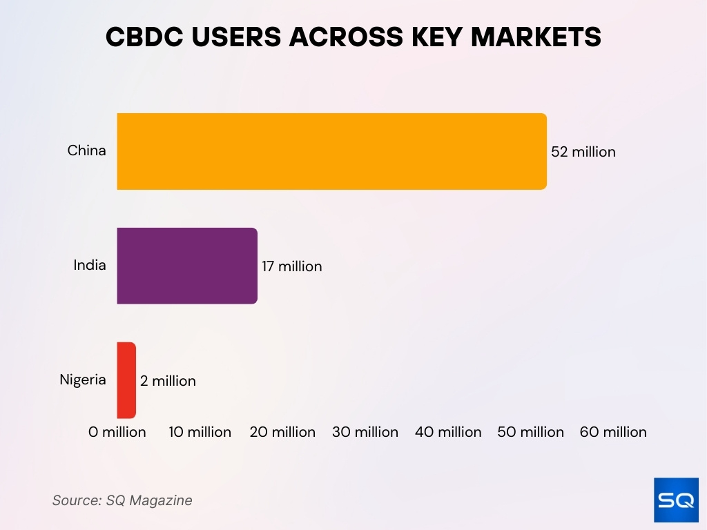 Central Bank Digital Currency Tracker