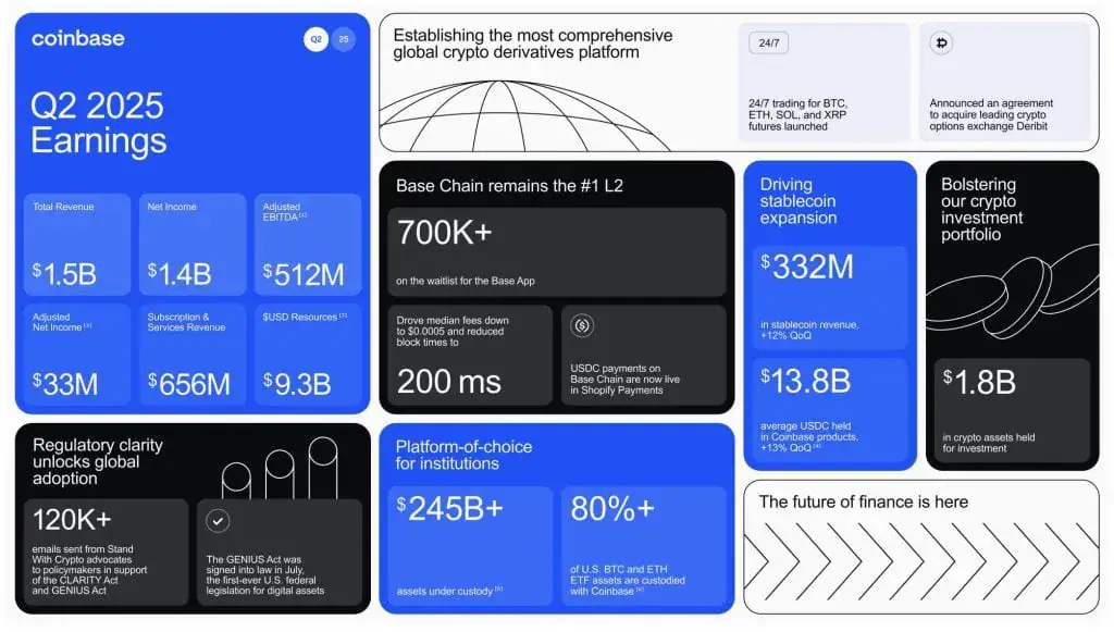 Coinbase Earnings And Key Highlights