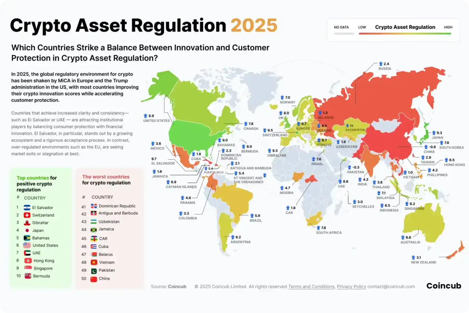 Crypto Asset Regulation Statistics