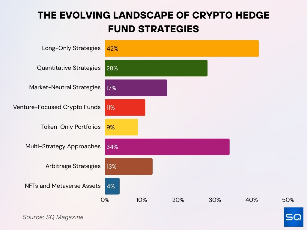 Crypto Investment Strategy Segmentation