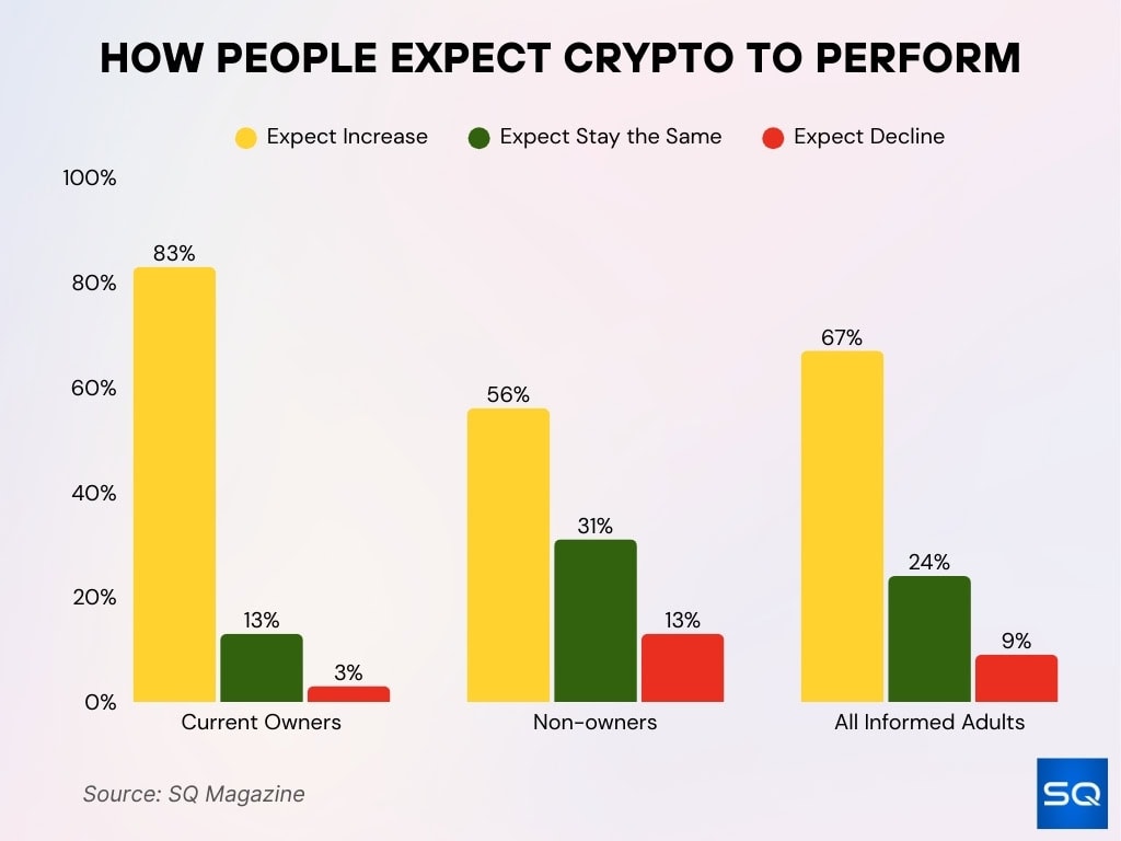 Crypto Market Sentiment