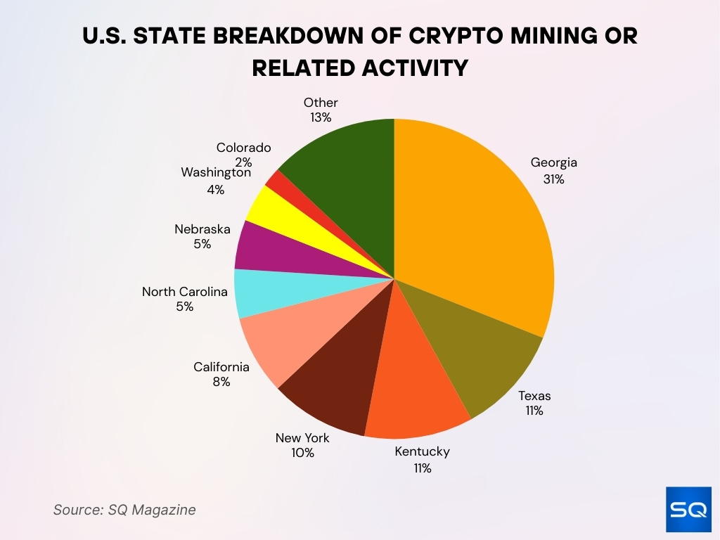 Crypto Mining Activity by U.S. State