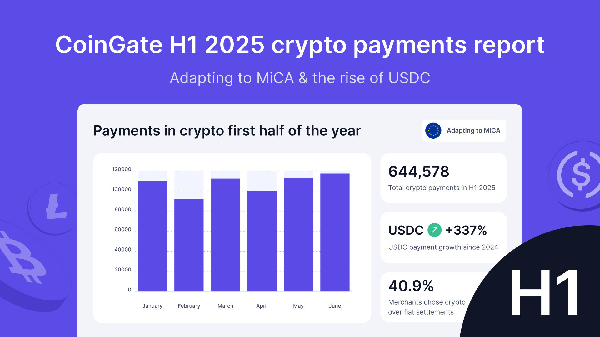 Crypto Payments Highlights
