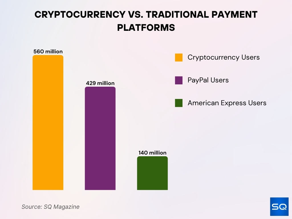 Cryptocurrency vs. Traditional Payment Platforms