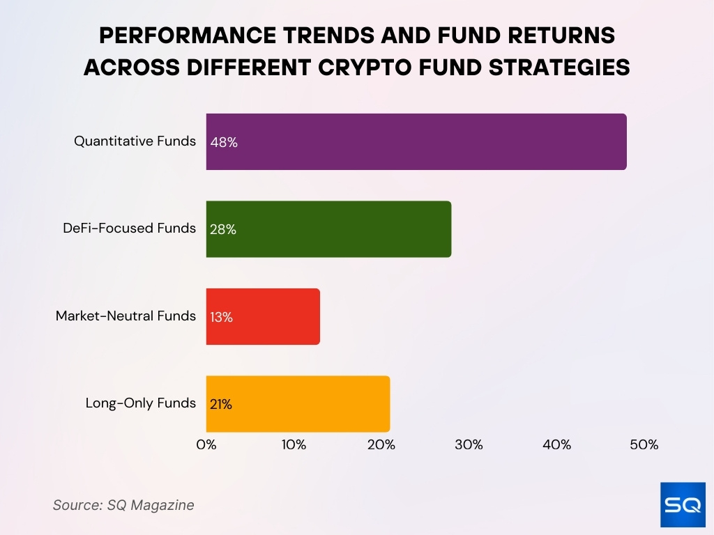 Fund Returns And Performance Measurement