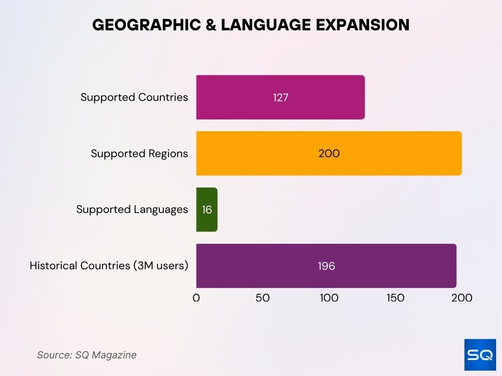 Geographic Distribution of SafePal Users
