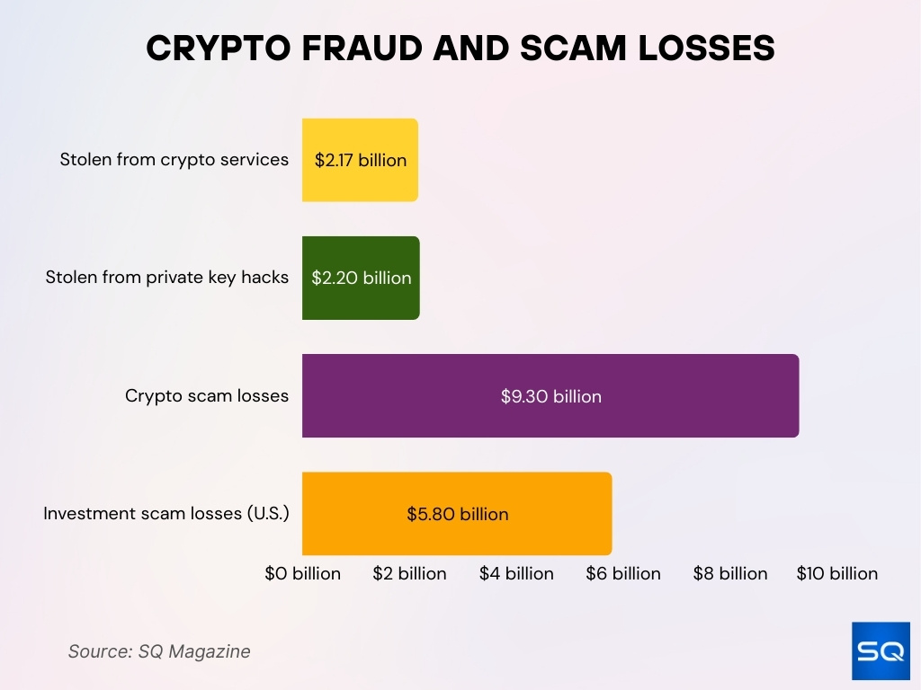 Impact On Fraud Prevention