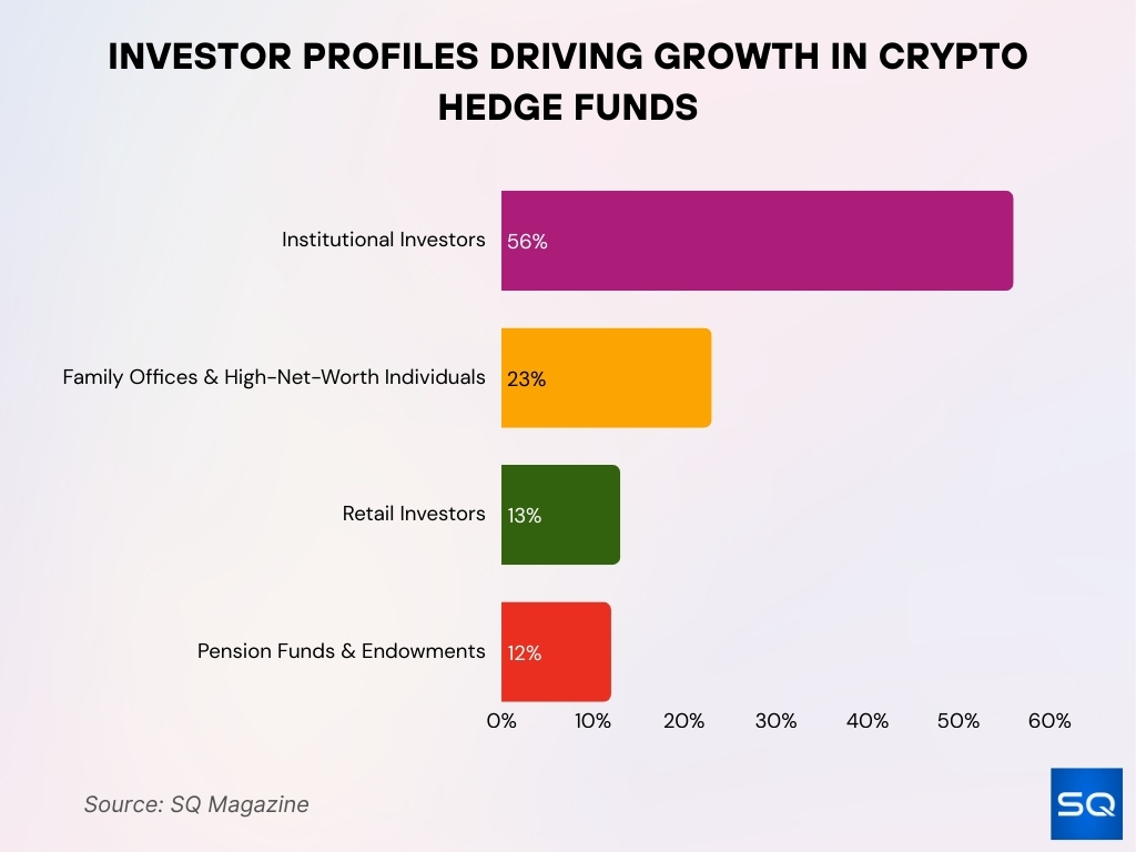Institutional Adoption And Investor Demographics