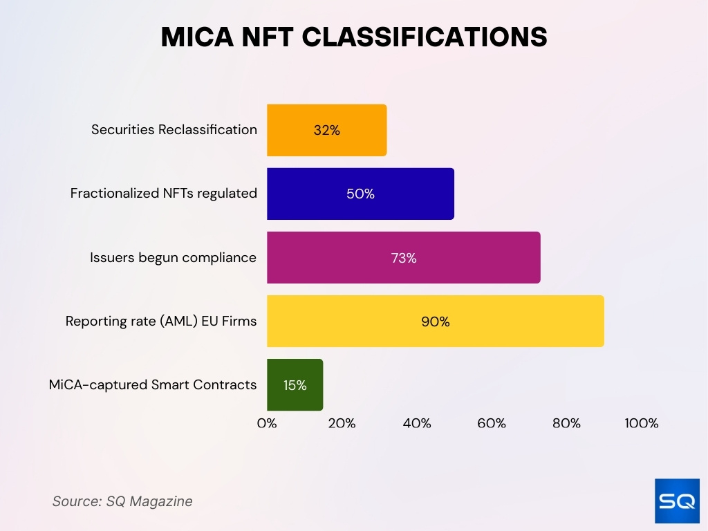 Key Provisions of MiCA Affecting NFTs